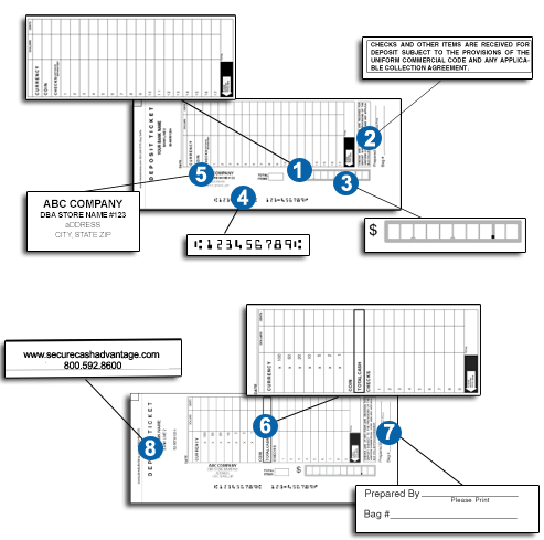Deposit Ticket Loss Prevention Features